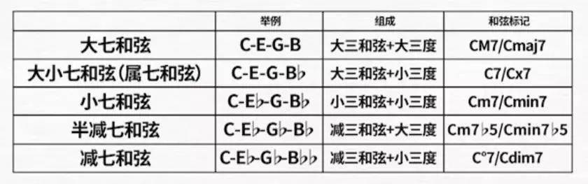 尤克里里休止符怎么弹_尤克里里指弹特殊符号_尤克里里弹音符