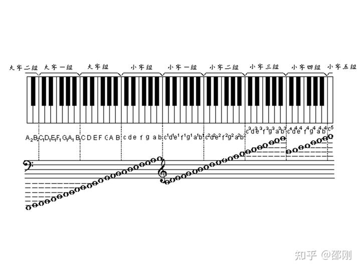 钢琴升调_钢琴升调怎么弹_钢琴升调降调怎么弹