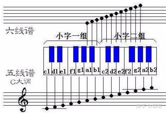 钢琴升调怎么弹_钢琴升调_钢琴升调降调怎么弹