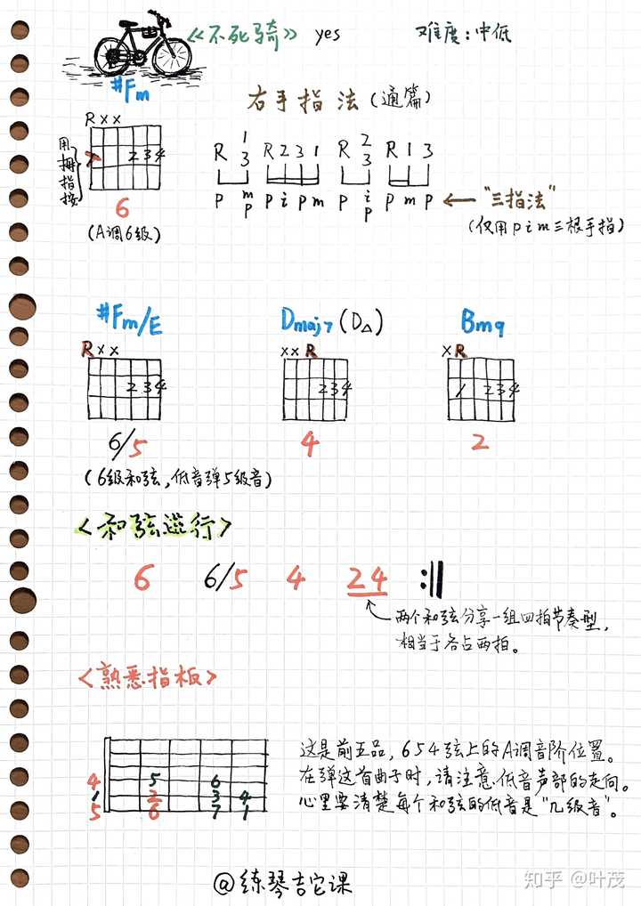 这种级数吉他谱怎么看呀?