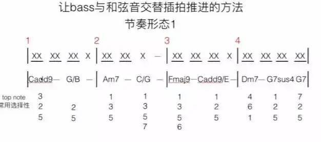 钢琴柱式和弦怎么弹_钢琴柱式和弦怎么弹好听视频_钢琴弹柱式和弦技巧