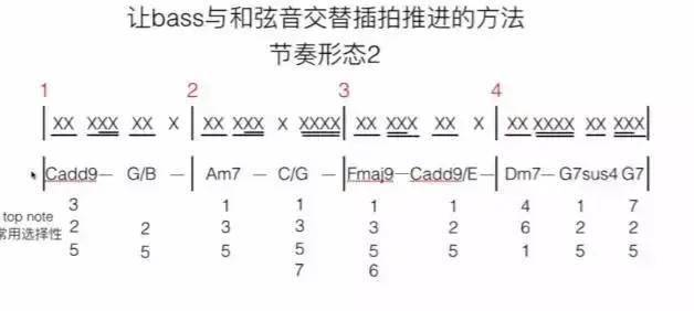 钢琴柱式和弦怎么弹_钢琴弹柱式和弦技巧_钢琴柱式和弦怎么弹好听视频