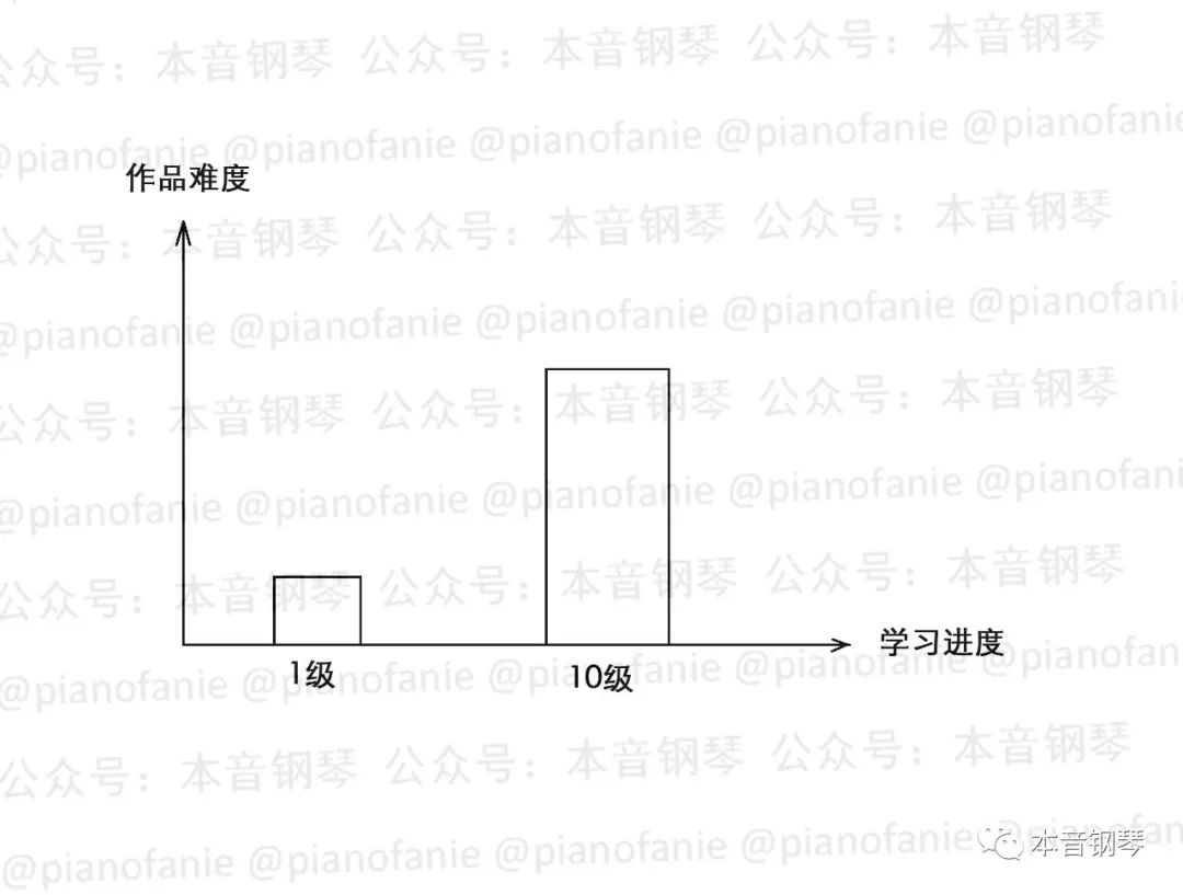 钢琴弹音切分怎么弹_钢琴弹音切分什么意思_钢琴切分音怎么弹