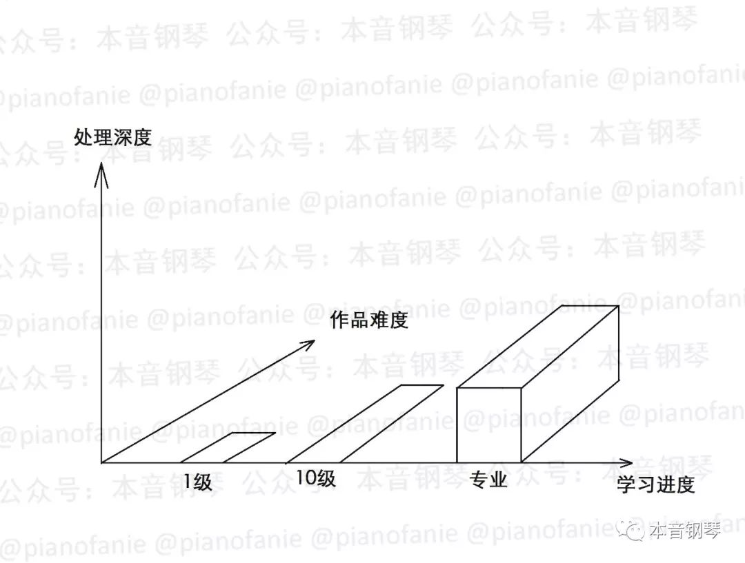 钢琴切分音怎么弹_钢琴弹音切分什么意思_钢琴弹音切分怎么弹