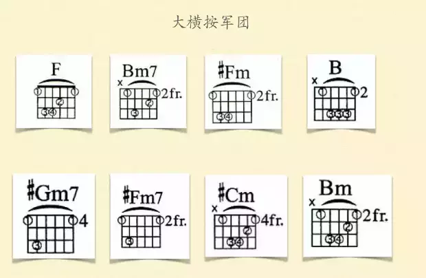 吉他谱突然的自我简单版_突然的自我吉他谱_吉他谱突然的自我