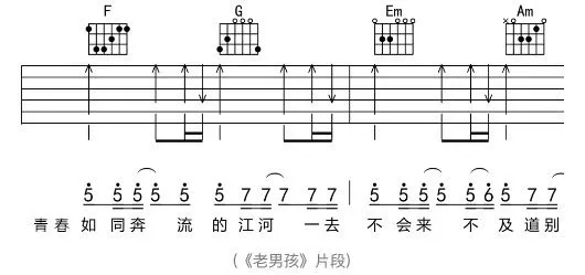 吉他谱突然的自我_吉他谱突然的自我简单版_突然的自我吉他谱