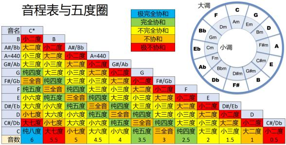 突然的自我吉他谱_吉他谱突然的自我简单版_吉他谱突然的自我