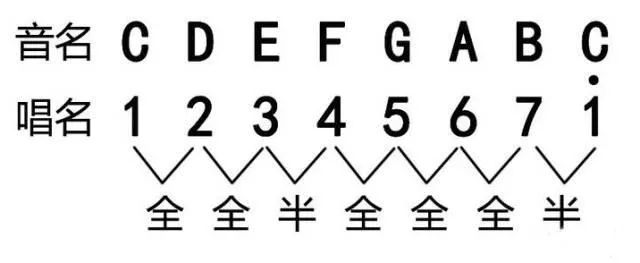 吉他谱突然的自我_吉他谱突然的自我简单版_突然的自我吉他谱