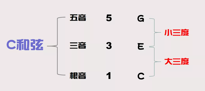 突然的自我吉他谱_吉他谱突然的自我_吉他谱突然的自我简单版