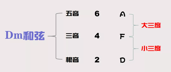 吉他谱突然的自我简单版_突然的自我吉他谱_吉他谱突然的自我