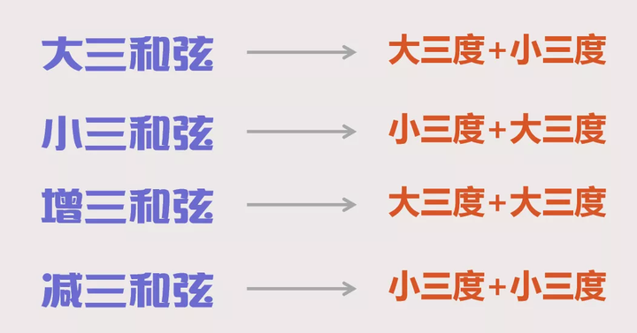 突然的自我吉他谱_吉他谱突然的自我_吉他谱突然的自我简单版