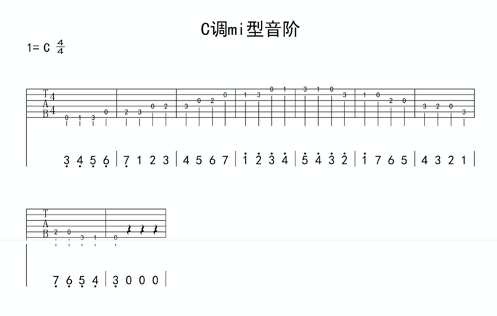 吉他谱突然的自我简单版_吉他谱突然的自我_突然的自我吉他谱