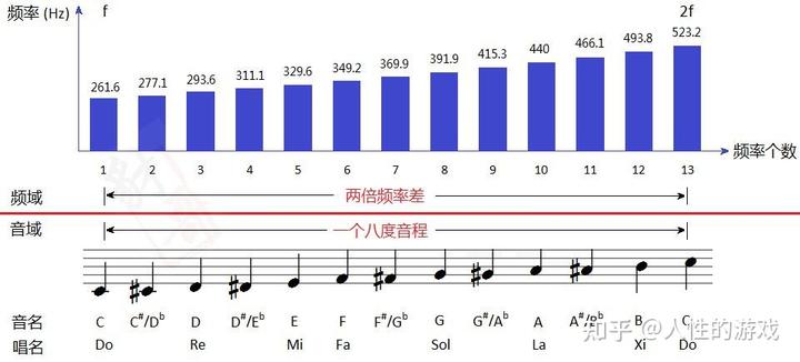 钢琴演奏巴赫_巴赫钢琴名曲_巴赫钢琴曲