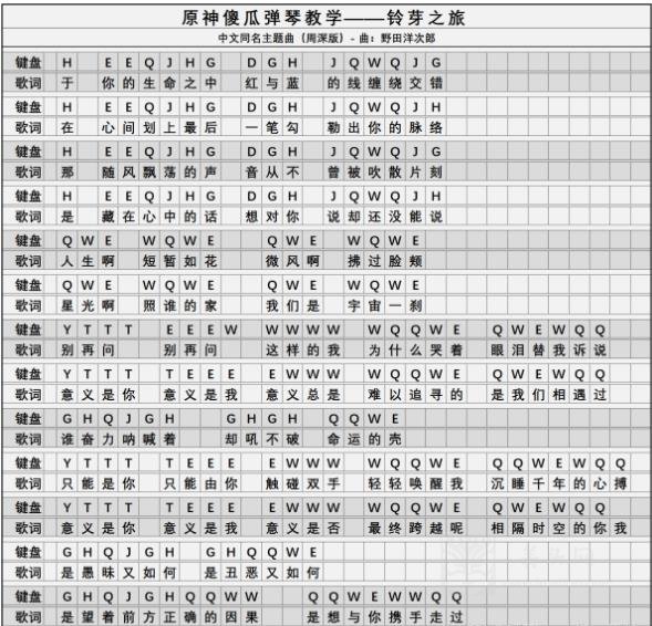 笛子入门曲简谱_凤鸣曲笛子简谱_乡村之旅开头曲笛子谱简谱