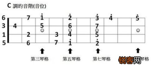 趣弹尤克里里谱 如何弹尤克里里图片教程视频，如何弹尤克里里