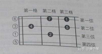 怎么学弹尤克里里_学会弹尤克里里就会弹吉他了吗_弹尤克里里的手法的视频