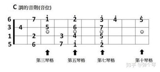 学会弹尤克里里就会弹吉他了吗_弹尤克里里的手法的视频_怎么学弹尤克里里