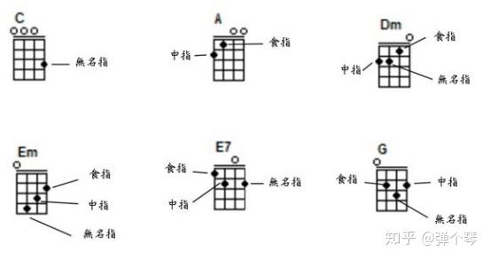 学会弹尤克里里就会弹吉他了吗_怎么学弹尤克里里_弹尤克里里的手法的视频