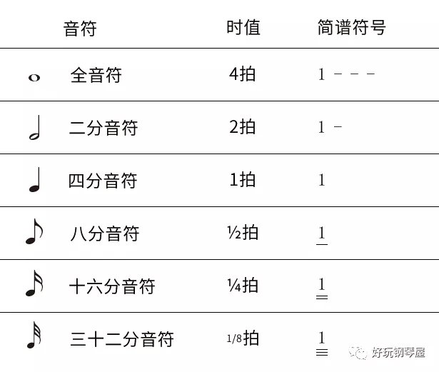 五线谱翻译成简谱，五线谱翻译成简谱的转换方法？