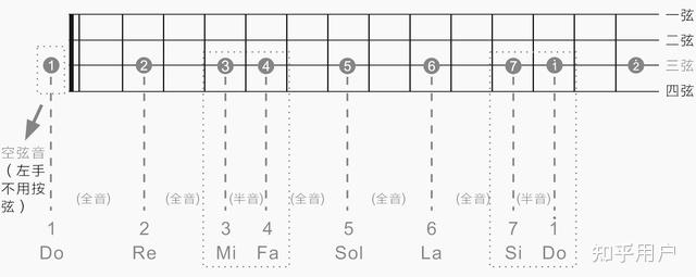 弹尤克里里指法_尤克里里总是滑_尤克里里滑音怎么弹