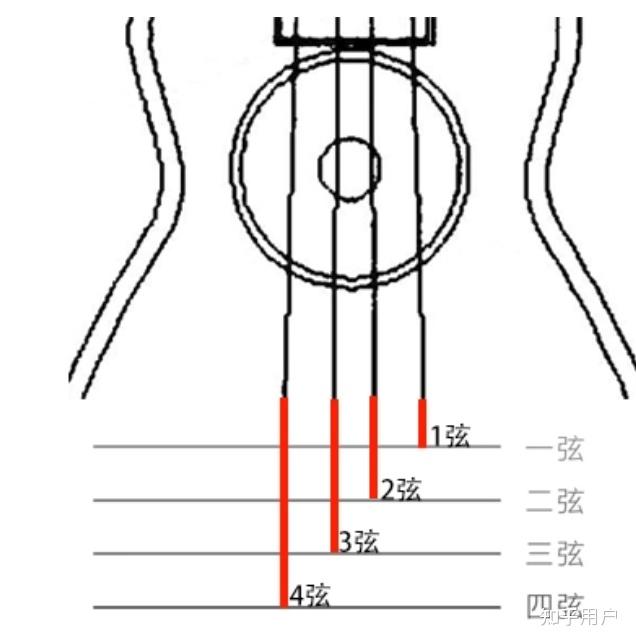 尤克里里滑音怎么弹_尤克里里总是滑_弹尤克里里指法