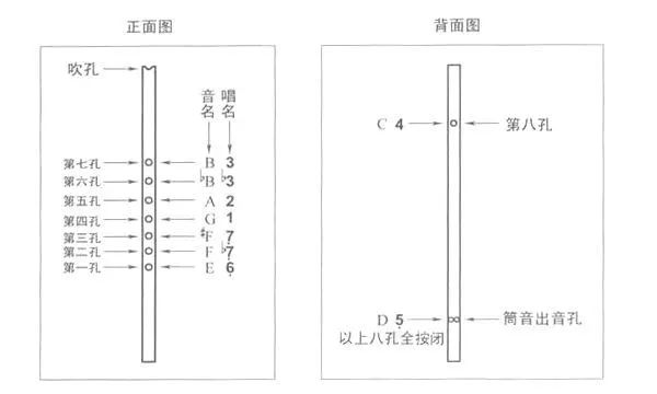 吹笛子曲普_吹笛子歌曲大全_吹笛子独奏