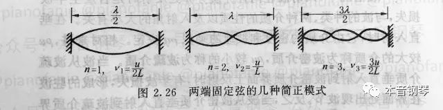 钢琴弹音切分怎么调_钢琴弹音切分什么意思_钢琴切分音怎么弹