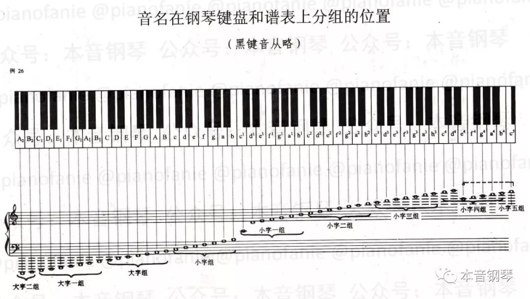 钢琴切分音怎么弹_钢琴弹音切分怎么调_钢琴弹音切分什么意思