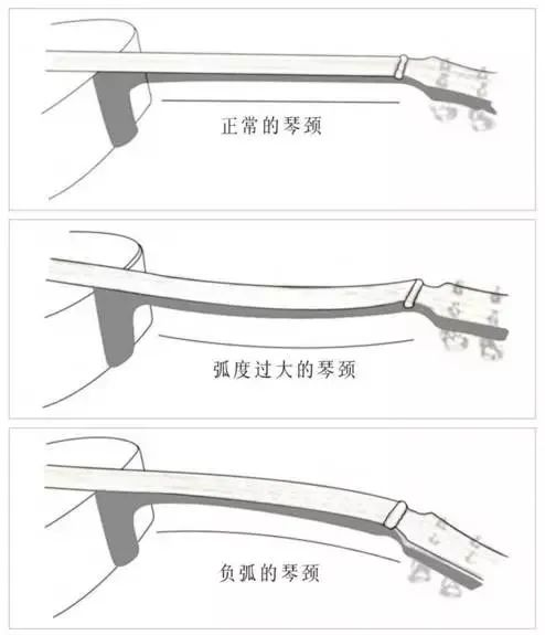 怎样调整吉他的弦距？