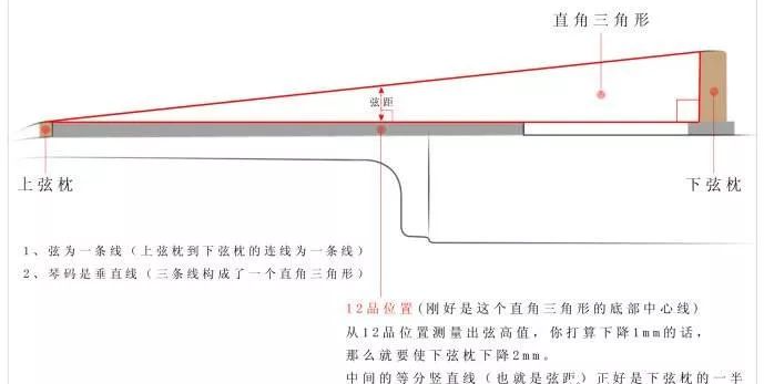 轨迹吉他谱A调_轨迹吉他谱C调_轨迹吉他谱