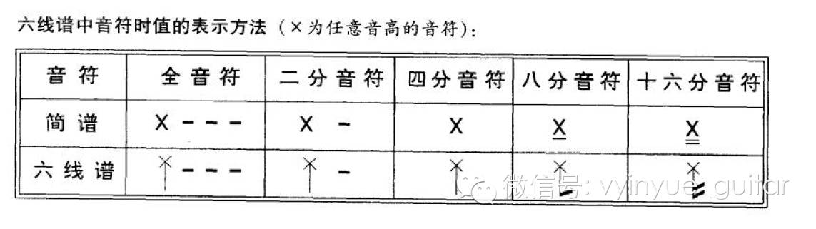 吉他节奏性大全_节奏吉他曲_吉他节奏型视频