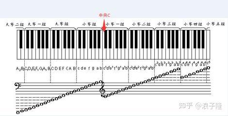 钢琴弹电子音在线_钢琴弹电子琴_电子钢琴怎么弹