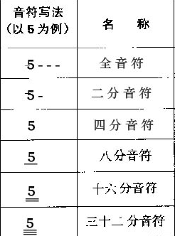 新手如何学习陶笛？