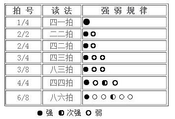 尤克里里附点怎么弹_弹奏尤克里里视频_弹尤克里里指法