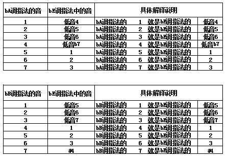 分辨谱曲谱萨克斯是什么_分辨谱曲谱萨克斯是什么调的_怎么分辨曲谱是萨克斯谱