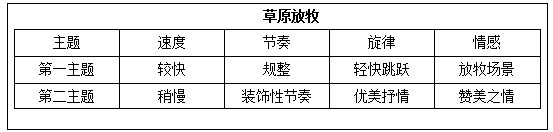 音乐编面试钢琴曲怎么练_面试的钢琴曲_去钢琴机构面试准备什么曲子