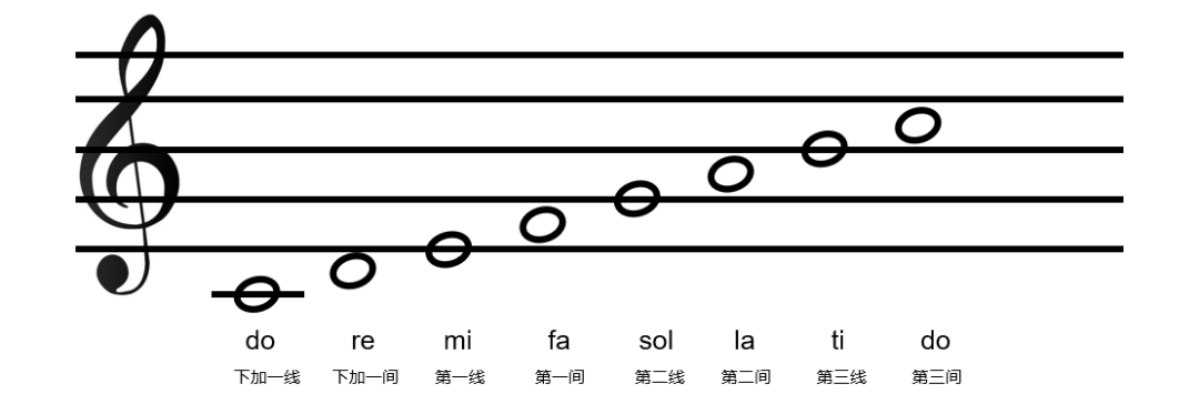 钢琴简谱怎么弹_钢琴弹简谱会被嘲笑吗_钢琴弹简谱可以吗