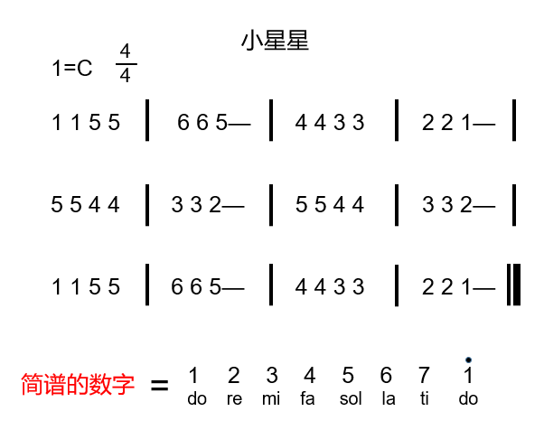 钢琴弹简谱会被嘲笑吗_钢琴简谱怎么弹_钢琴弹简谱可以吗