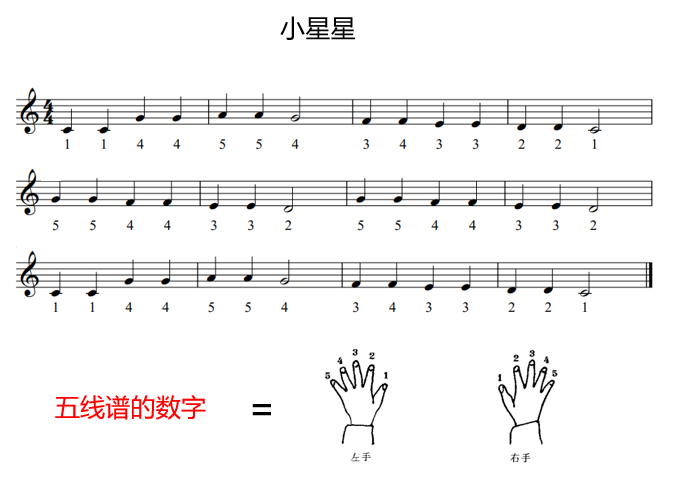 钢琴简谱怎么弹_钢琴弹简谱可以吗_钢琴弹简谱会被嘲笑吗