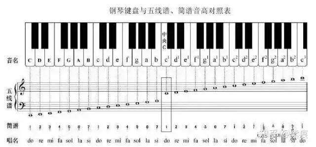 钢琴保持音怎么弹视频_钢琴弹音保持多久_钢琴保持音怎么弹