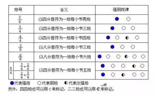 弹尤克里里指法_尤克里里7音怎么弹_学弹尤克里里教程