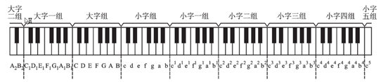 学弹尤克里里教程_弹尤克里里指法_尤克里里7音怎么弹