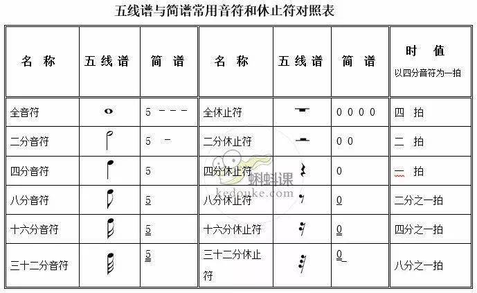 尤克里里休止符是什么意思_尤克里里休止符怎么弹_尤克里里弹音符