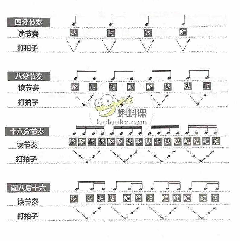 尤克里里休止符怎么弹_尤克里里弹音符_尤克里里休止符是什么意思