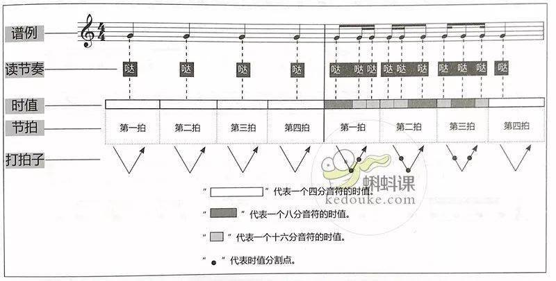 尤克里里休止符是什么意思_尤克里里休止符怎么弹_尤克里里弹音符