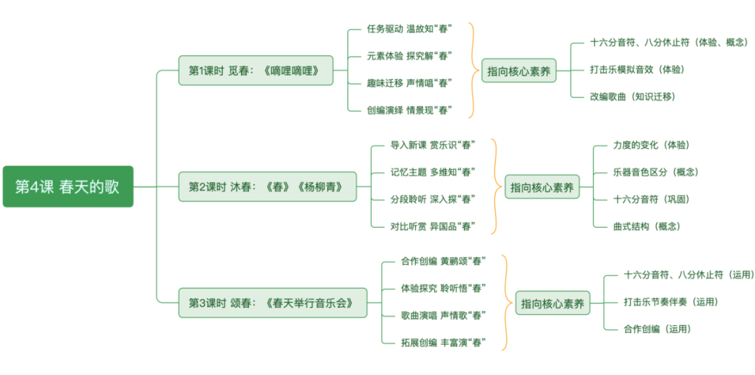 回旋曲怎么编钢琴曲_钢琴演奏回旋曲_钢琴基础教程2《回旋曲》