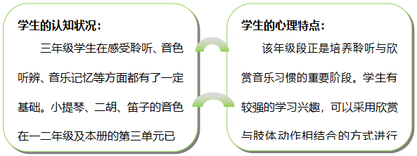 钢琴基础教程2《回旋曲》_回旋曲怎么编钢琴曲_钢琴演奏回旋曲