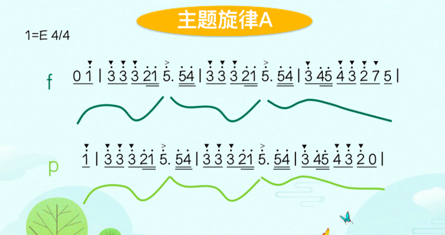 钢琴基础教程2《回旋曲》_钢琴演奏回旋曲_回旋曲怎么编钢琴曲