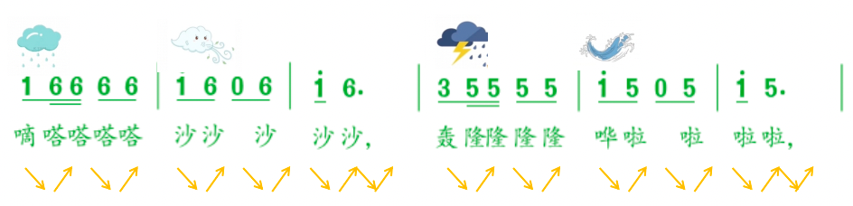 回旋曲怎么编钢琴曲_钢琴演奏回旋曲_钢琴基础教程2《回旋曲》