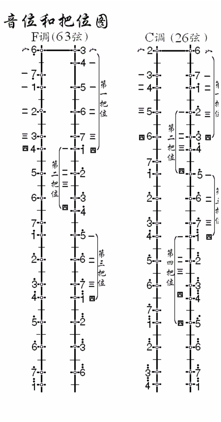 二胡有几根弦_二胡的音位和把位图